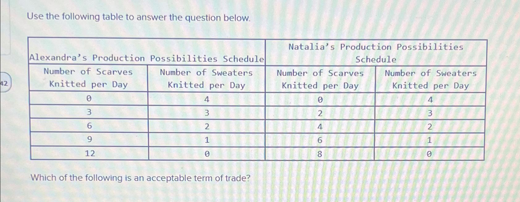 Solved Question 16 The Following Table Shows The Traditional Taxonomic