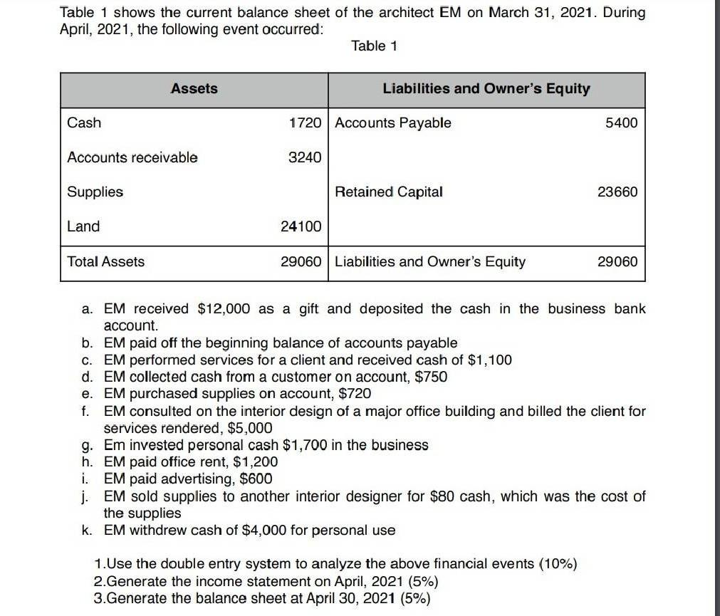 Income Statement Format  Double Entry Bookkeeping