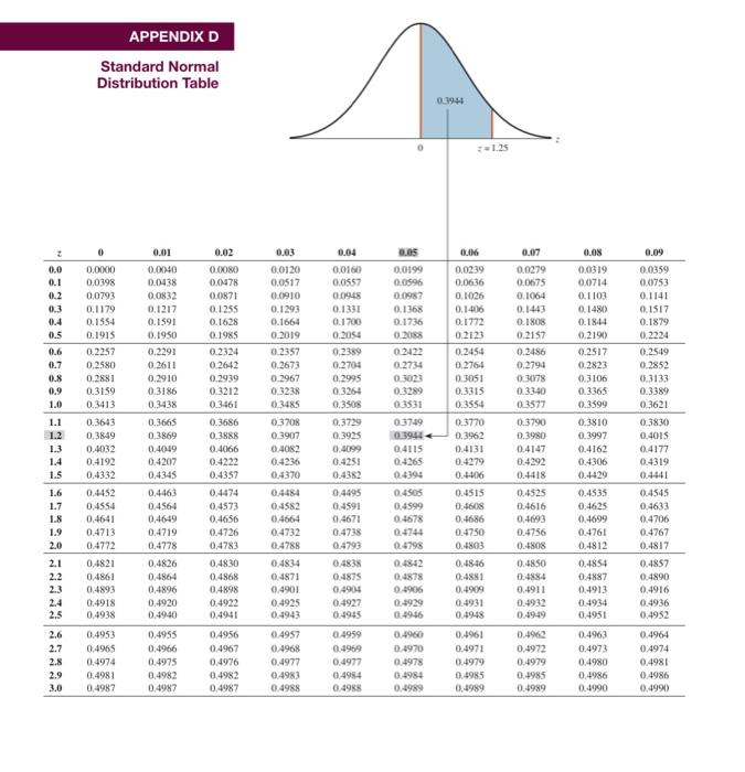 Solved Calculate the probability for the following values | Chegg.com