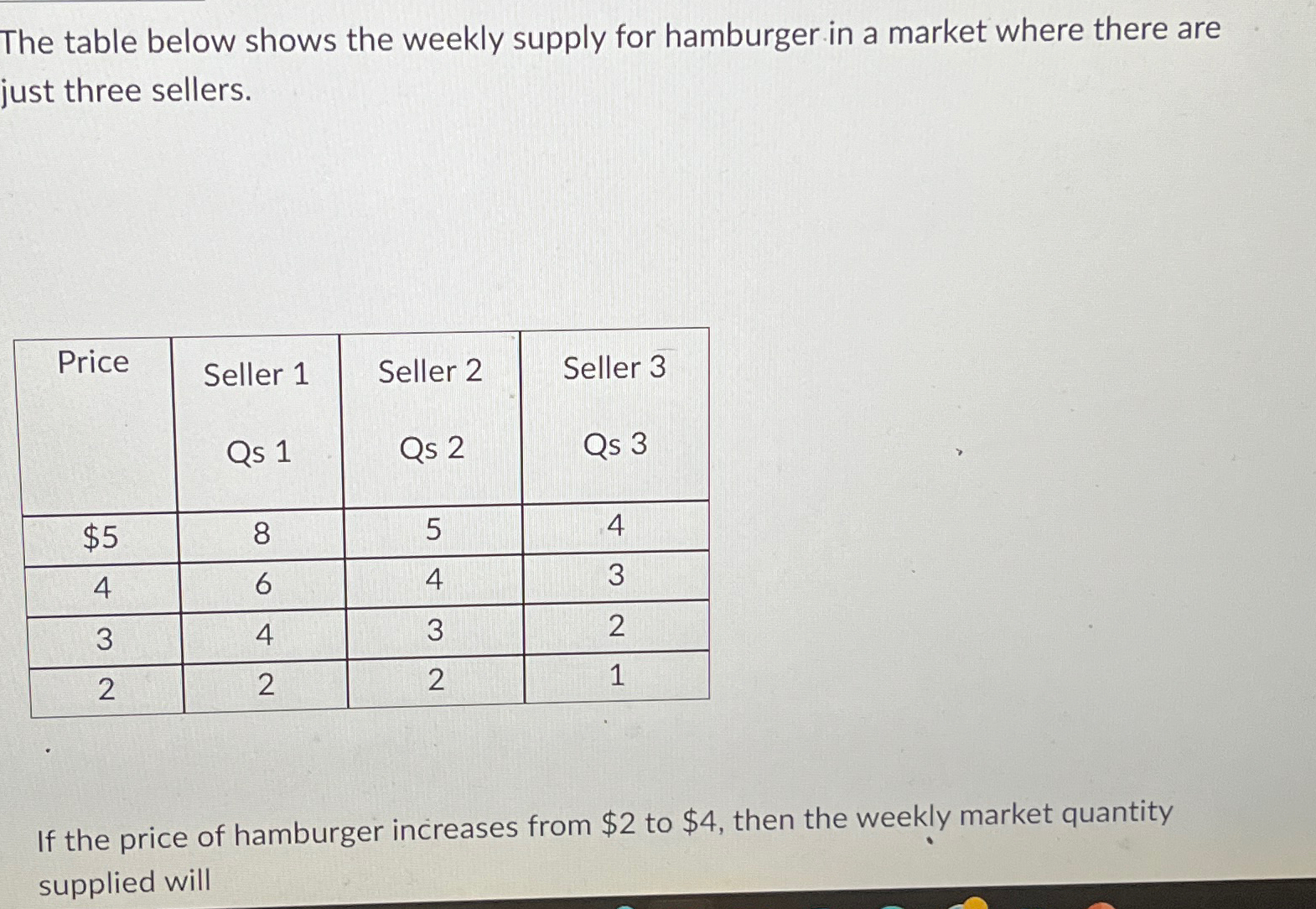 Solved The table below shows the weekly supply for hamburger | Chegg.com