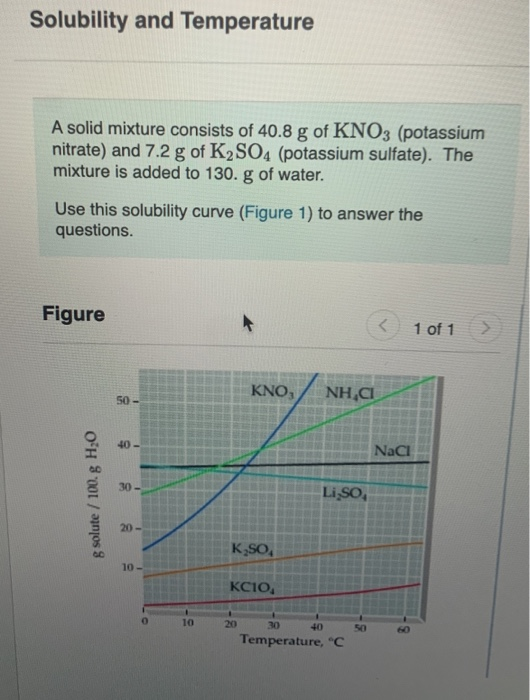 Solved Part B If The Solution Described In The Introduction | Chegg.com