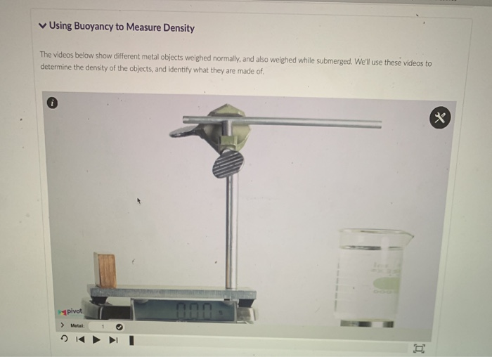 Using Buoyancy to Measure Density The videos below