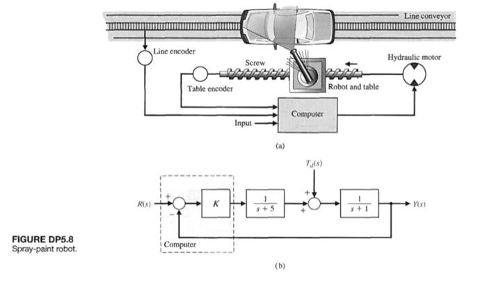 Solved DP5.8. Computer control of a robot to spray-paint an | Chegg.com
