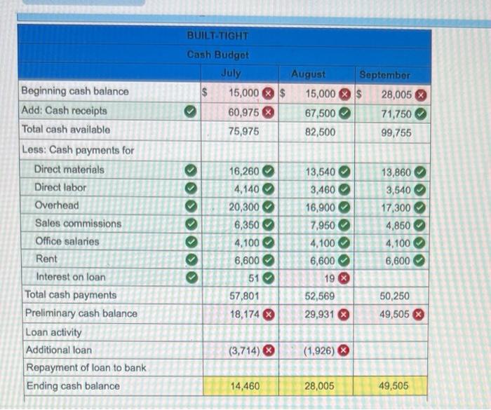 solved-bultt-tight-is-preparing-its-master-budget-budgeted-chegg