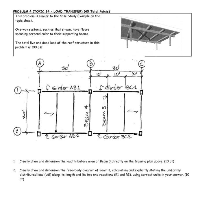 Solved PROBLEM 1 (TOPIC 13 - LOAD DISTRIBUTION) (30) Total | Chegg.com