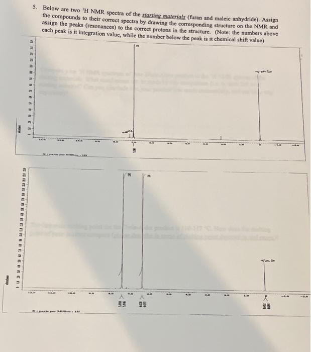 5. Below are two H NMR spectra of the starting materials (furan and maleic anhydride). Assign the compounds to their correct