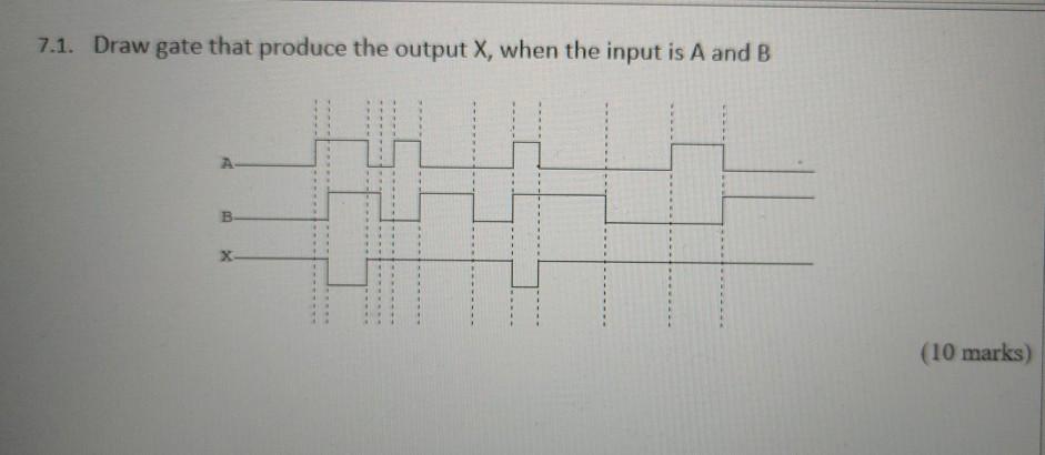 Solved 7.1. Draw gate that produce the output X, when the | Chegg.com