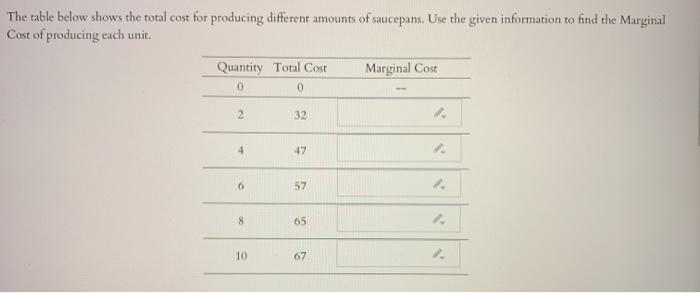 Solved The table below shows the total cost for producing | Chegg.com