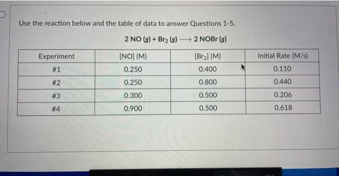 Solved Use the reaction below and the table of data to | Chegg.com