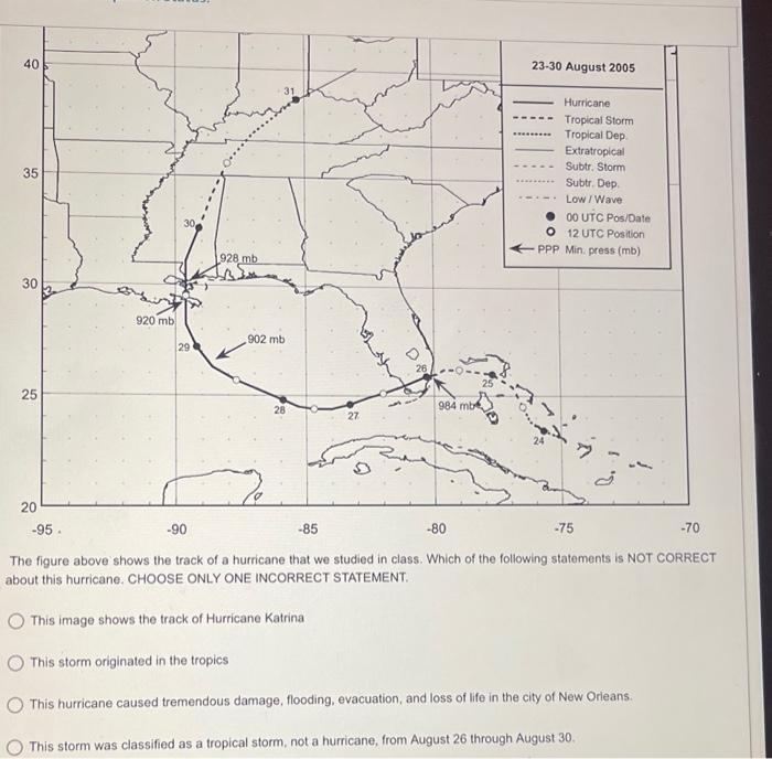 Solved The Figure Above Shows The Track Of A Hurricane That | Chegg.com