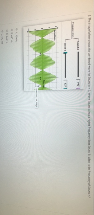 Solved 5. The image below shows the combined wave for Sound | Chegg.com