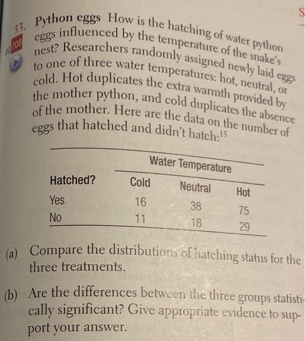 Solved 33. Python eggs How is the hatching of water python | Chegg.com