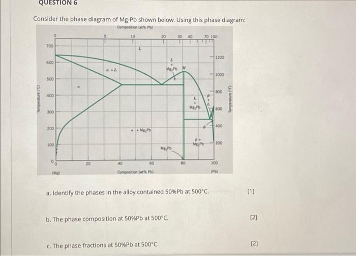 Solved QUESTION 6 Consider the phase diagram of Mg-Pb shown | Chegg.com