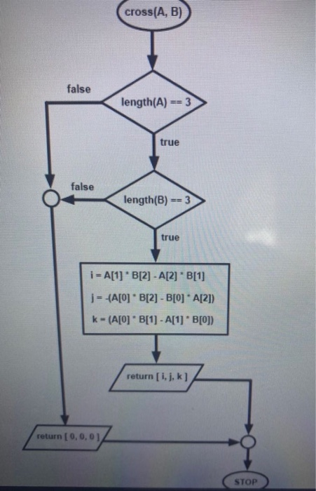 8 4-2 7(7b-1 3(10-11b))-15 7b