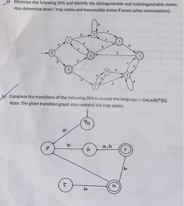 Solved Minimize The Following DFA And Identify The | Chegg.com