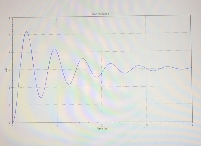 Solved PROBLEM 8. The graph in the figure in the next page | Chegg.com