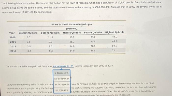 The following table summarizes the Income | Chegg.com