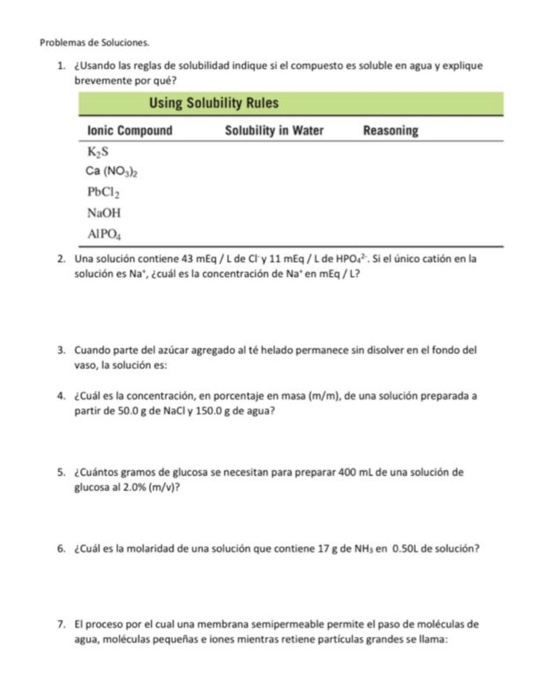 Using the solubility rules indicate if the compound | Chegg.com