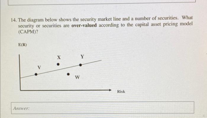 Solved 14. The diagram below shows the security market line | Chegg.com