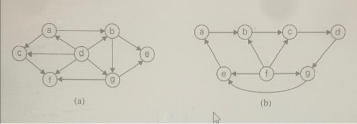 Solved (a) (b) | Chegg.com