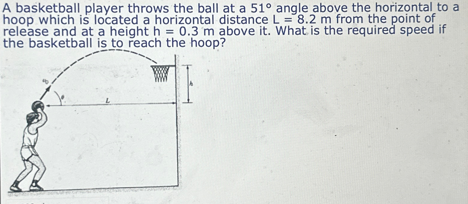 Solved A basketball player throws the ball at a 51° ﻿angle