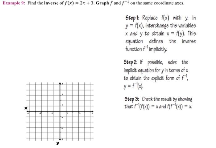 Solved Example 9: Find the inverse of f(x)=2x+3. Graph f and | Chegg.com