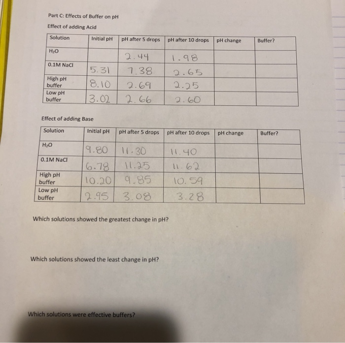 finding the ph of a buffer solution after adding acid