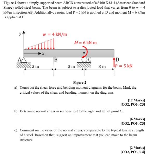 Figure 2 shows a simply supported beam ABCD | Chegg.com
