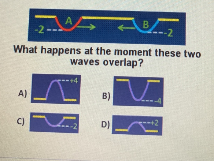 Solved А AB 2 2 What happens at the moment these two