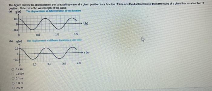 Solved The figure shows the displacement y of a traveling | Chegg.com