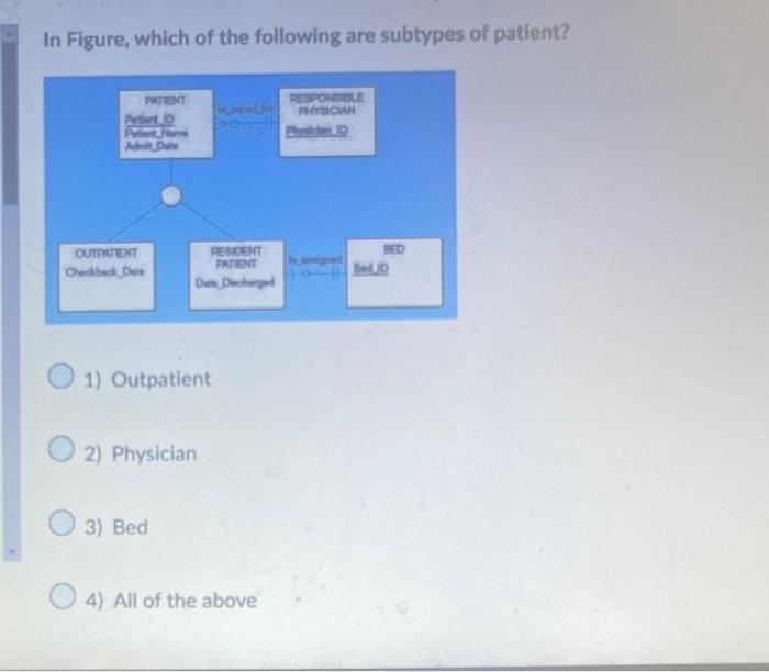 Solved In Figure, which of the following are subtypes of | Chegg.com