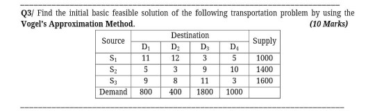 Solved Q3/ Find the initial basic feasible solution of the | Chegg.com