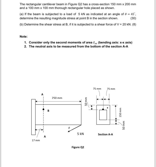 Solved The rectangular cantilever beam in Figure Q2 has a | Chegg.com