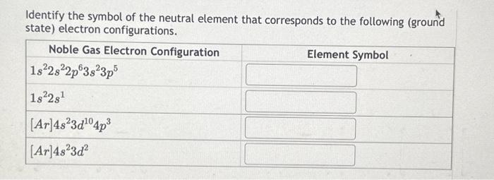 Solved Identify the symbol of the neutral element that | Chegg.com