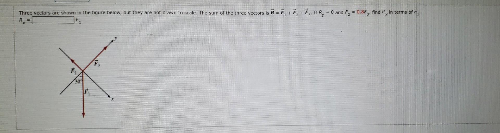 Solved Three Vectors Are Shown In The Figure Below, But They | Chegg.com