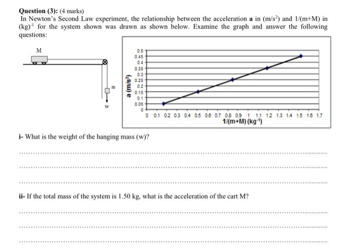 Solved Question (3): (4 marks) In Newton's Second Law | Chegg.com