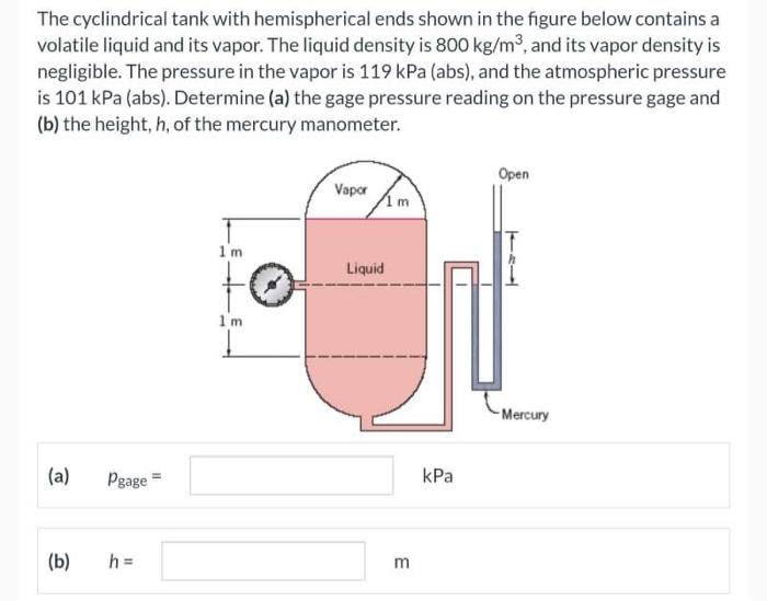 Solved The cyclindrical tank with hemispherical ends shown | Chegg.com