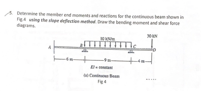 Solved 5. Determine the member end moments and reactions for | Chegg.com