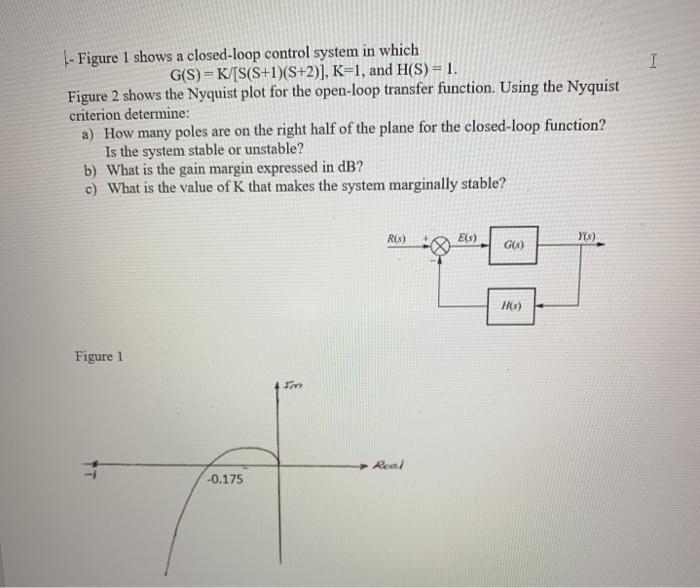 Solved I |- Figure 1 shows a closed-loop control system in | Chegg.com