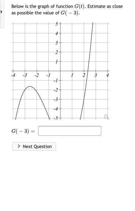 Solved Below is the graph of function G(t). Estimate as | Chegg.com