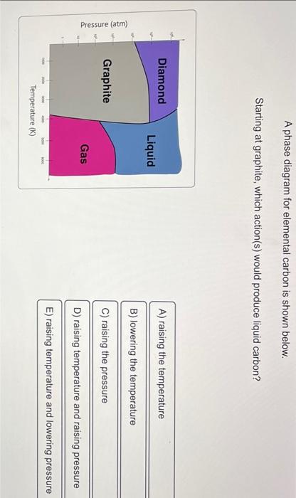 Solved A phase diagram for elemental carbon is shown below. | Chegg.com