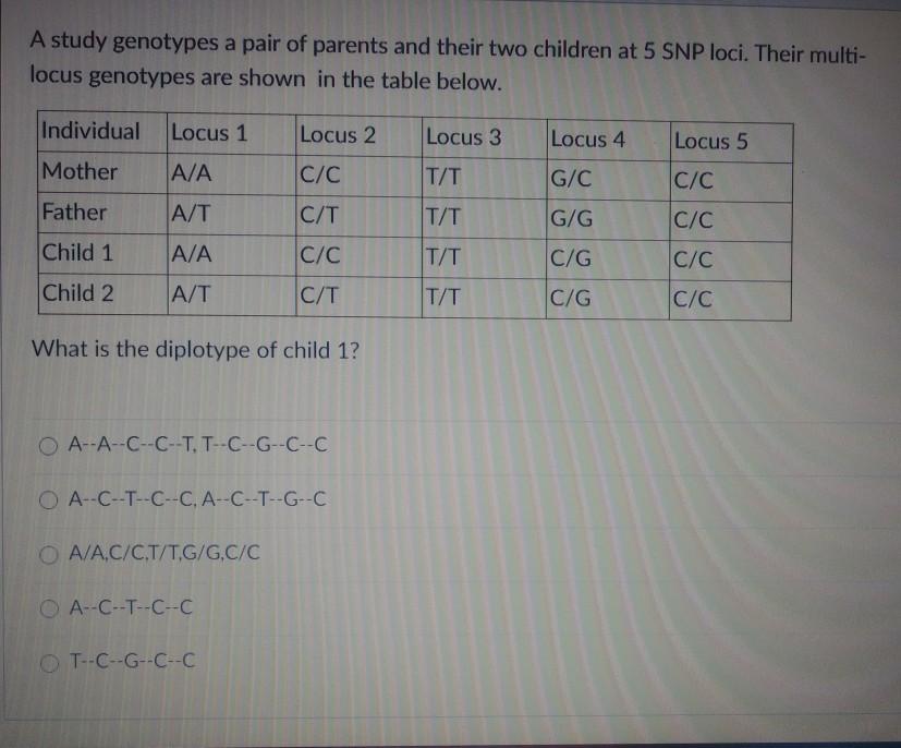 Solved A study genotypes a pair of parents and their two | Chegg.com