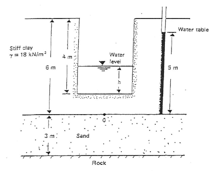 Solved A Trench Is To Be Excavated In A Clay Layer As