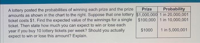 Solved A lottery posted the probabilities of winning each | Chegg.com