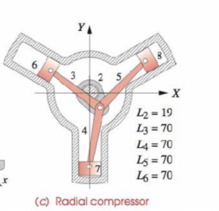 Solved Find and plot the position of any one piston as a | Chegg.com