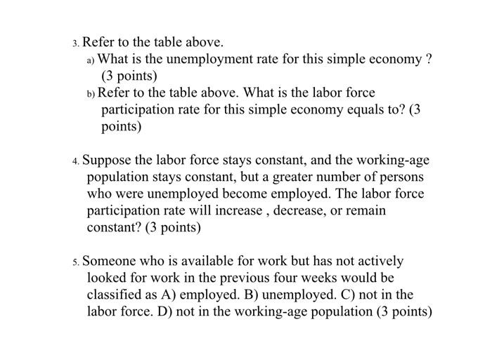 Solved 1. The country of Macedonia has following employment