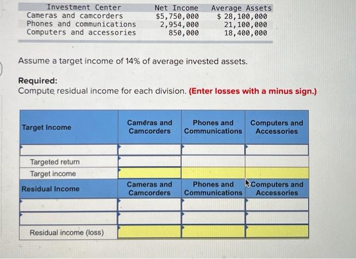 Solved Assume a target income of 14% of average invested | Chegg.com