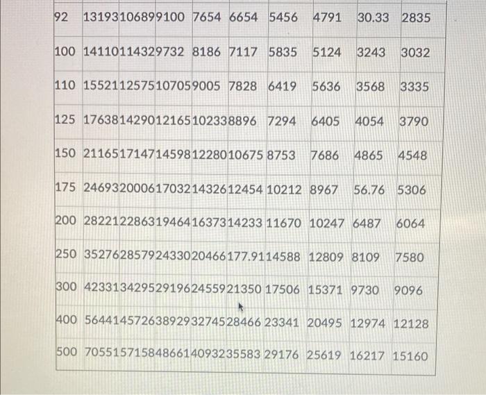Solved Refer to the National Motor Freight Classification | Chegg.com