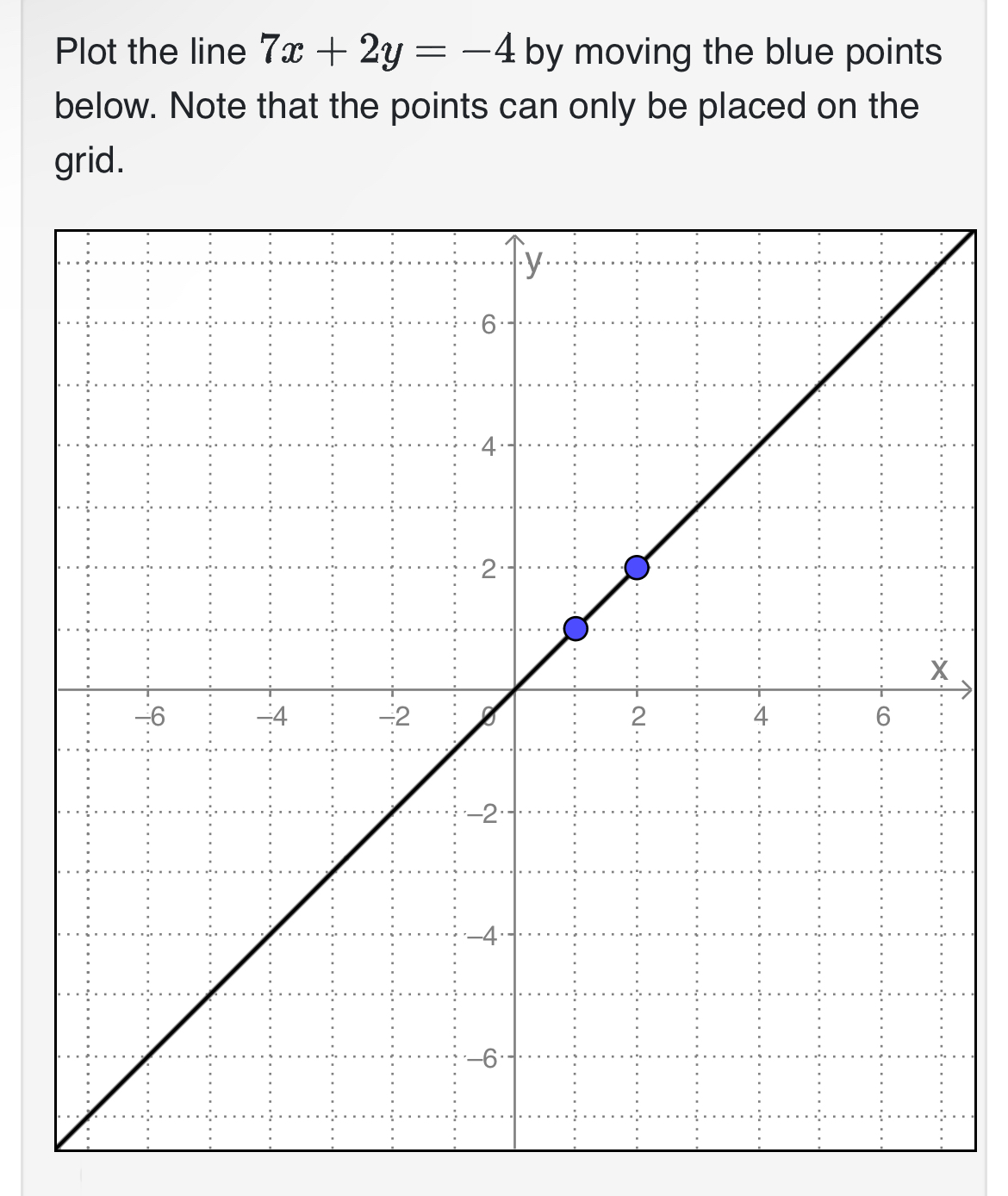 Solved Plot the line 7x+2y=-4 ﻿by moving the blue points | Chegg.com
