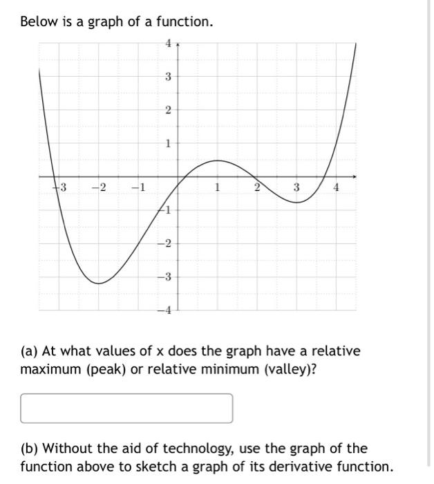 Solved Below is a graph of a function. (a) At what values of | Chegg.com